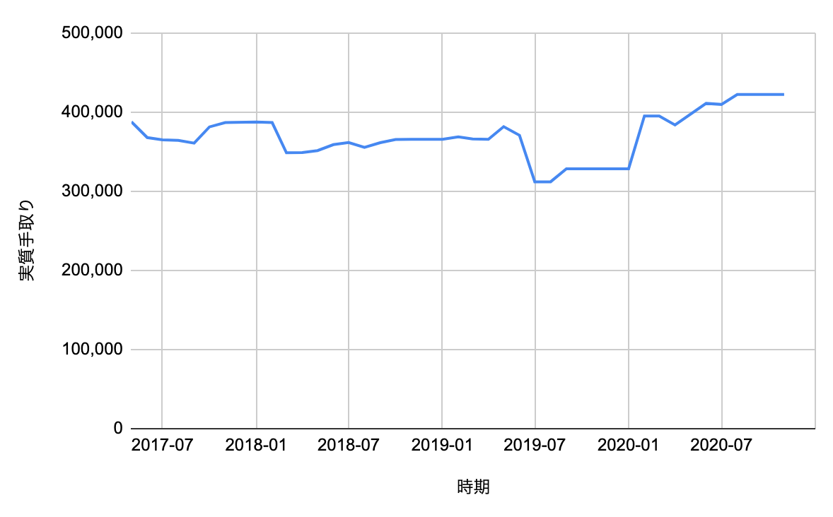 f:id:YusukeIwaki:20201231155421p:plain