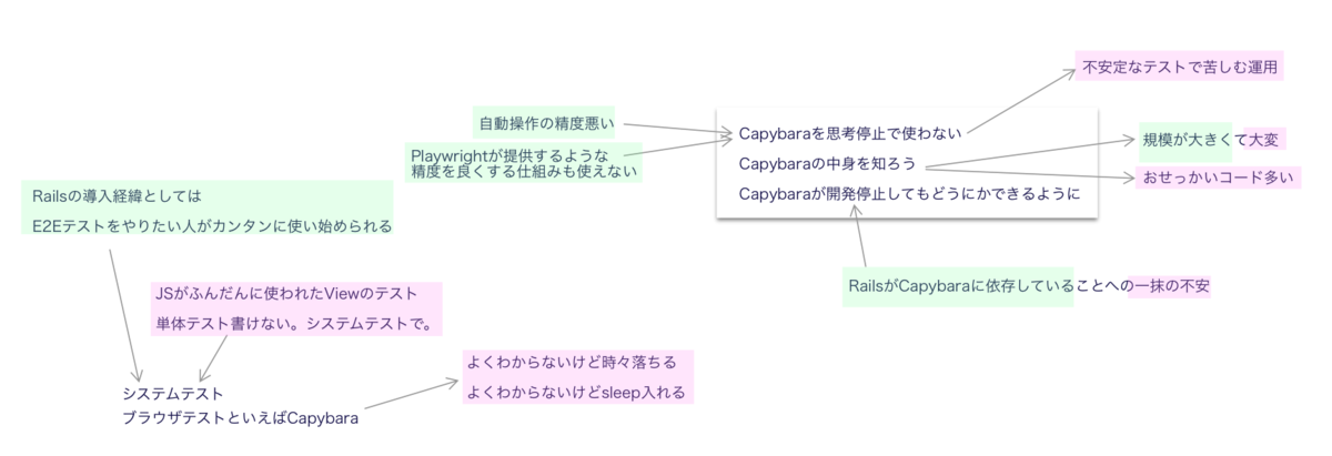 f:id:YusukeIwaki:20211029230653p:plain