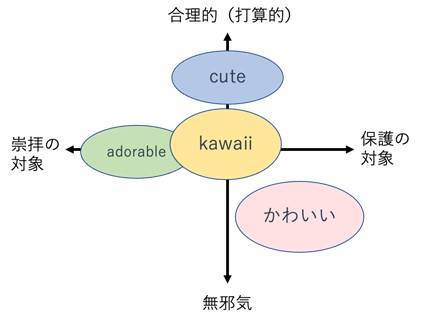 カワイイ を英語にする難しさ ハローキティはcuteそれともadorable English Journal Online
