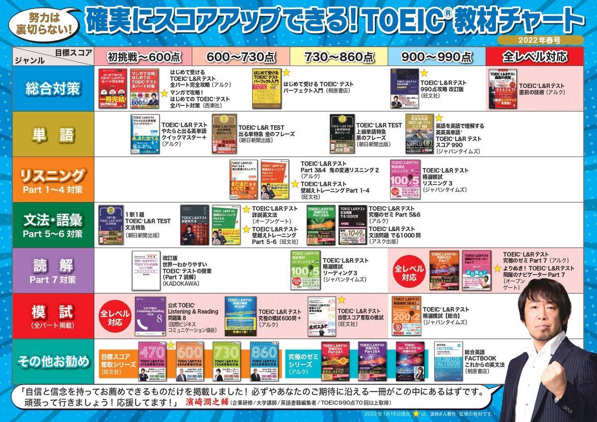 22年春号 信じてやり抜けば結果はついてくる カリスマ講師イチ押し Toeic やりなおし英語教材 最新セレクション 濱崎潤之輔 ヒロ前田特別対談 English Journal Online