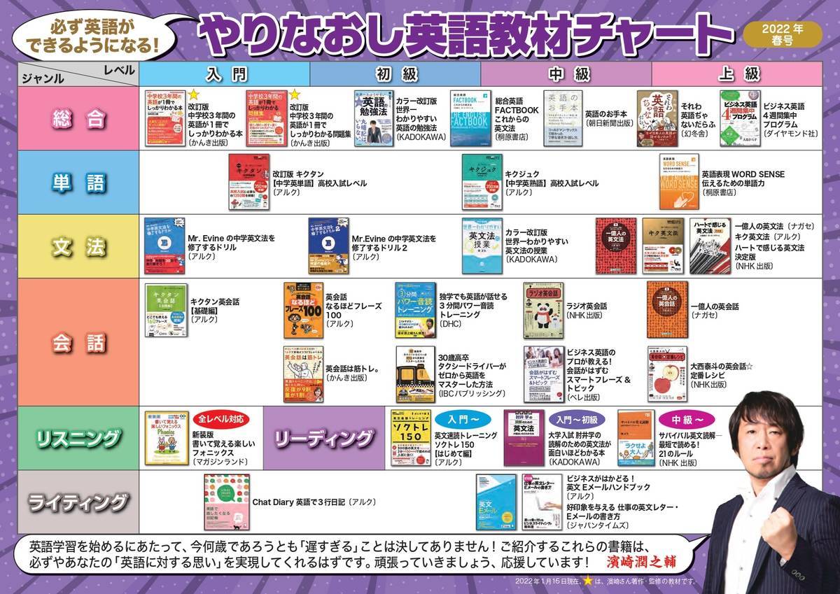 22年春号 信じてやり抜けば結果はついてくる カリスマ講師イチ押し Toeic やりなおし英語教材 最新セレクション 濱崎潤之輔 ヒロ前田特別対談 English Journal Online