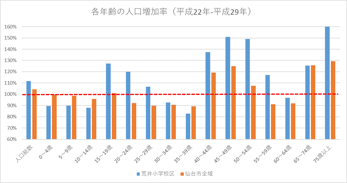 f:id:Yusuke_Ohashi:20191128232139p:plain f:id:Yusuke_Ohashi:20191128232139p:plain