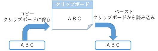 pyperclipの使い方：おススメ置換の自動化スクリプト付き！ - YutaKaのPython教室