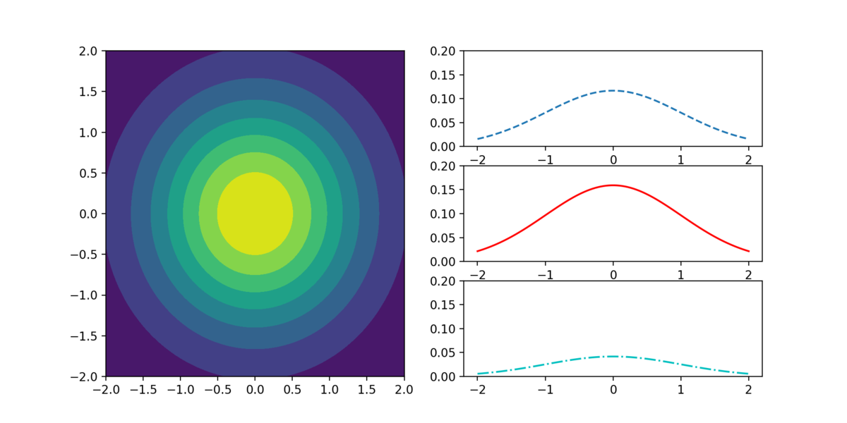 Matplotlib plt.subplotの使い方徹底図解｜一つの図に複数グラフを描く - YutaKaのPython教室 image.