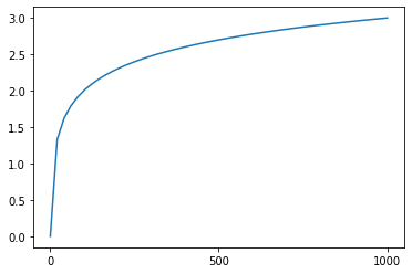 Matplotlib 軸周り完璧マスターガイド 軸 軸目盛 目盛り線の設定 Yutakaのpython教室