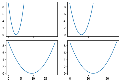 Matplotlib plt.subplots()の使い方|FigureとAxesを同時生成! - YutaKaのPython教室
