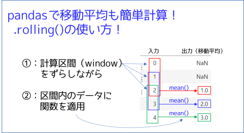 ≫pandas 移動平均も楽々計算!|rollingをわかりやすく解説!