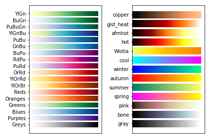 Matplotlib デフォルトの色の変更|実は一行でできます! - YutaKaのPython教室