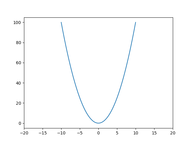 10_軸の範囲設定例