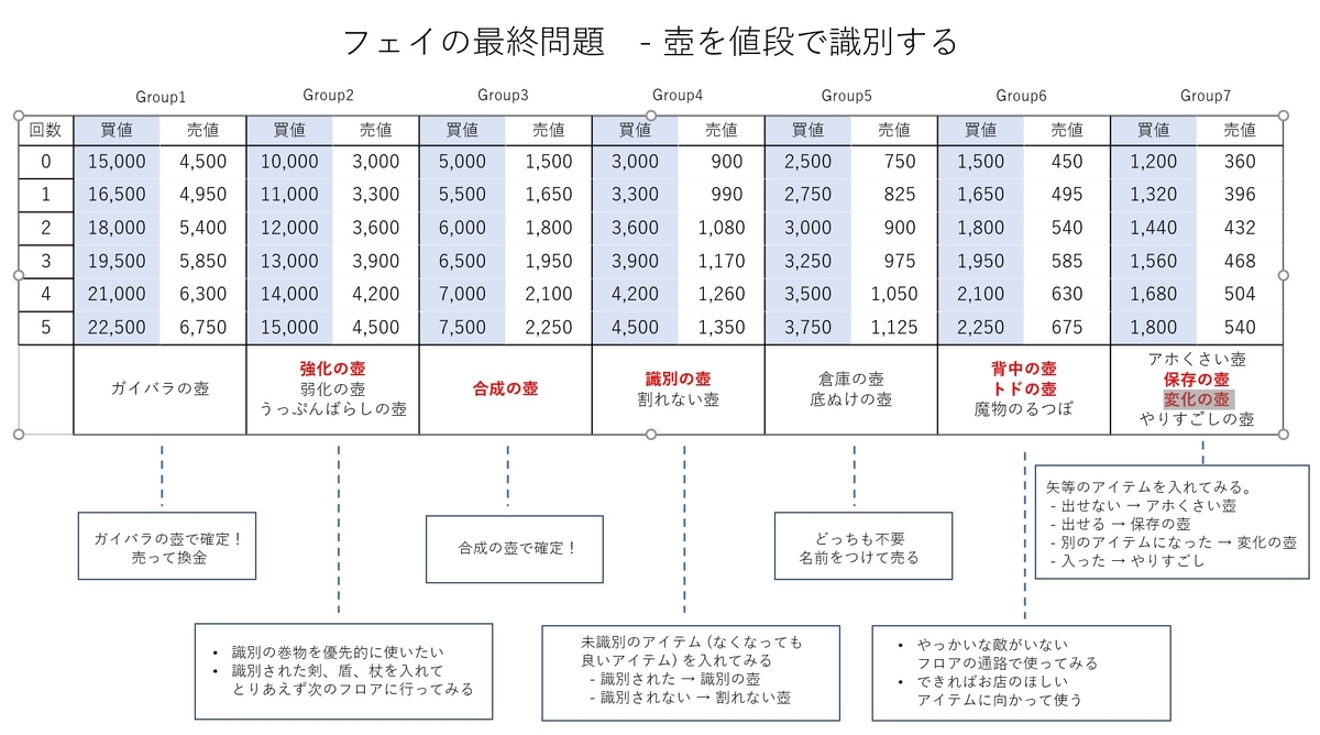 シレン 5 値段