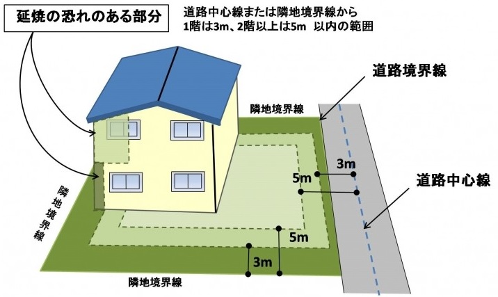 延焼ラインを理解したら減額になった話 , ゆとり技術者と建築家