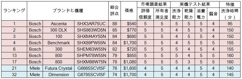 f:id:YutoriPaPa:20190404134315p:plain f:id:YutoriPaPa:20190404134315p:plain