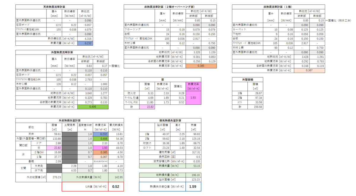 f:id:YutoriPaPa:20200721160619p:plain f:id:YutoriPaPa:20200721160619p:plain