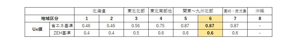 f:id:YutoriPaPa:20200721160709p:plain f:id:YutoriPaPa:20200721160709p:plain