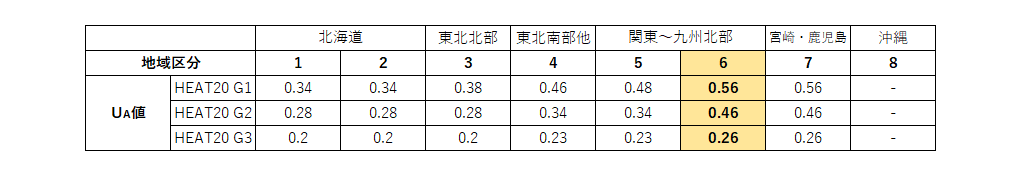 f:id:YutoriPaPa:20200721160807p:plain f:id:YutoriPaPa:20200721160807p:plain