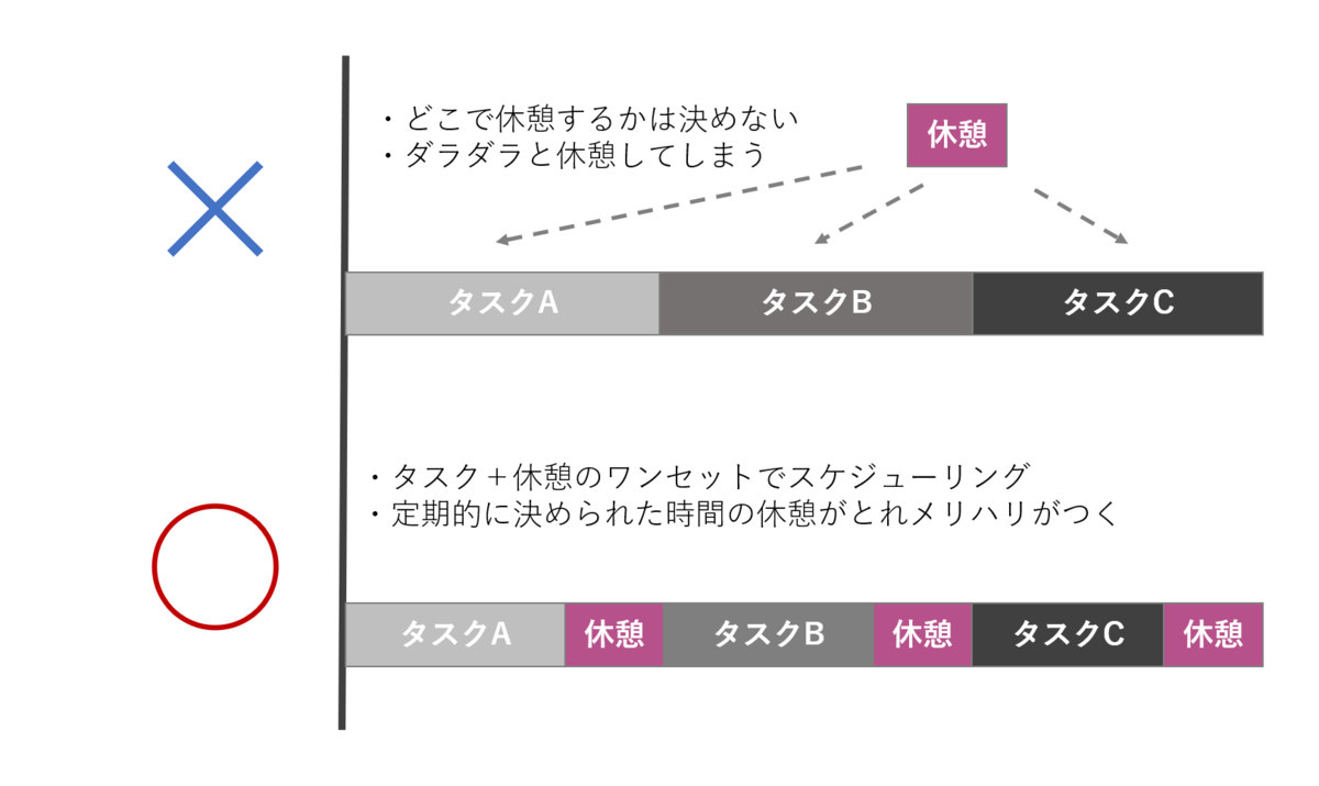 f:id:Yuuki0455:20200507181915p:plain f:id:Yuuki0455:20200507181915p:plain