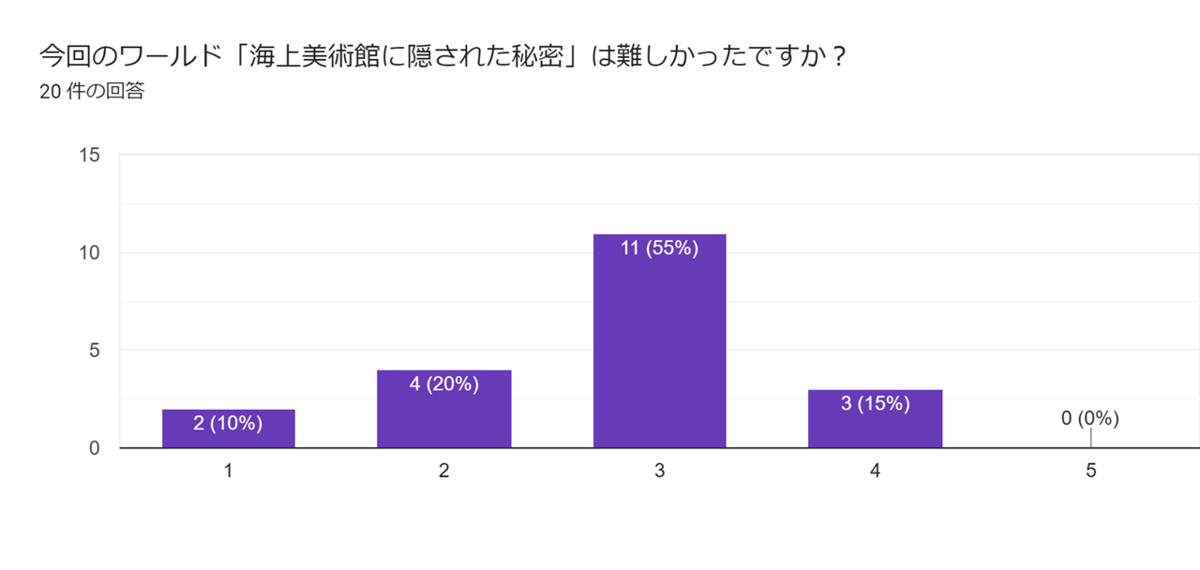 f:id:YuuuuKi:20201219000800p:plain