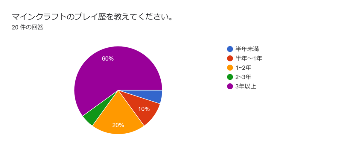 f:id:YuuuuKi:20201219003655p:plain