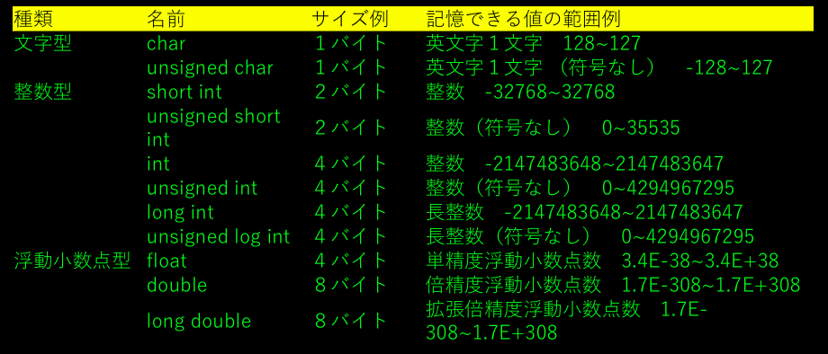 *C言語* 〜6時限目〜 変数の仕組みについて・・・ - TPY ENGINEERING VLOG