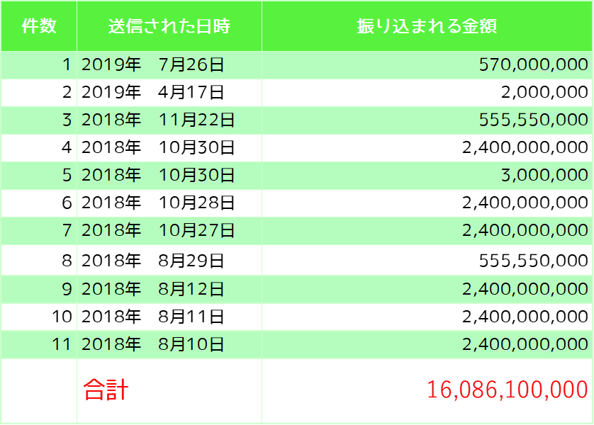 f:id:ZAWAnoBLOG:20190918235641p:plain