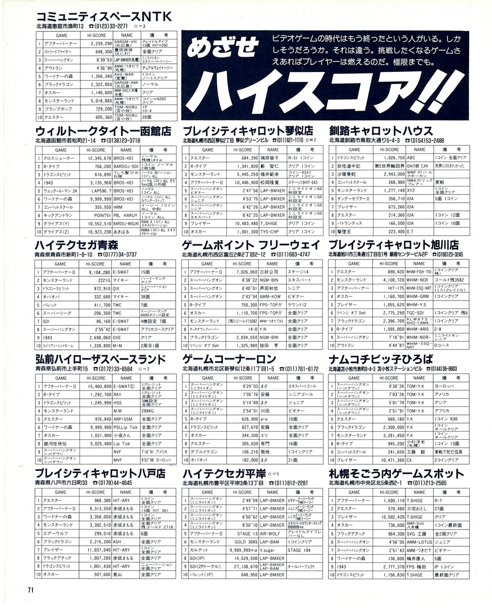 ゲーメスト全一13 ：1987年12月号 - ゲームとハイスコアと