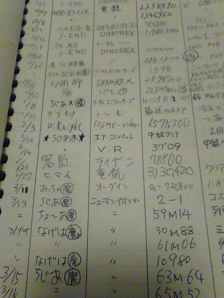 昔話3 ：スコアネームの由来 - ゲームとハイスコアとスコアラー