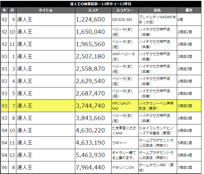 f:id:ZBL-rajiame:20190407222024p:plain