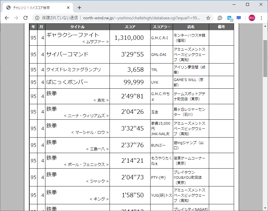 ベーマガ全一132 1995年4月号 ゲームとハイスコアとスコアラーのブログ ベーマガ全一132 1995年4月号 ゲームとハイスコアとスコアラーのブログ