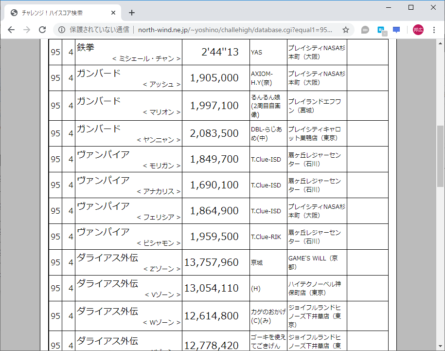 ベーマガ全一132 1995年4月号 ゲームとハイスコアとスコアラーのブログ ベーマガ全一132 1995年4月号 ゲームとハイスコアとスコアラーのブログ