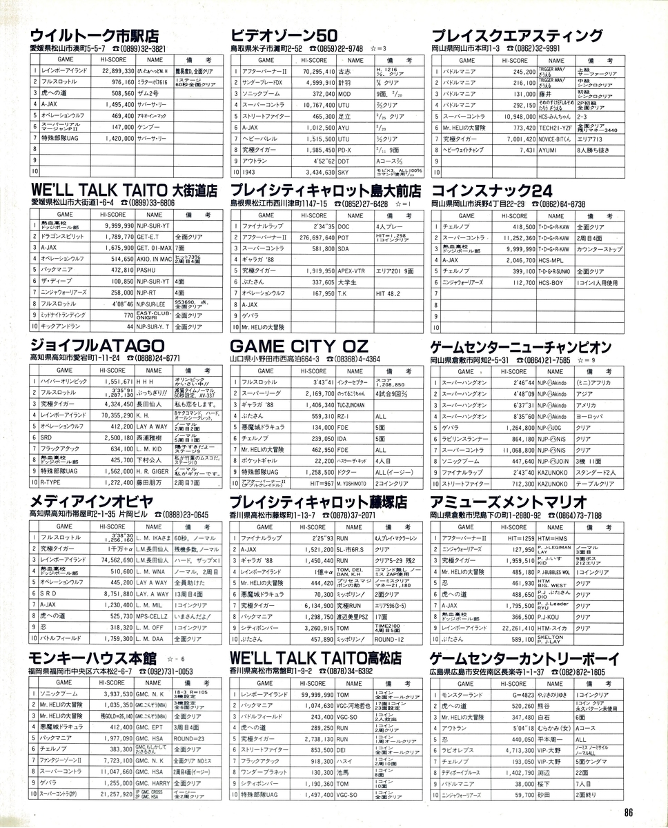ゲーメスト全一18 ：1988年5月号 - ゲームとハイスコアと