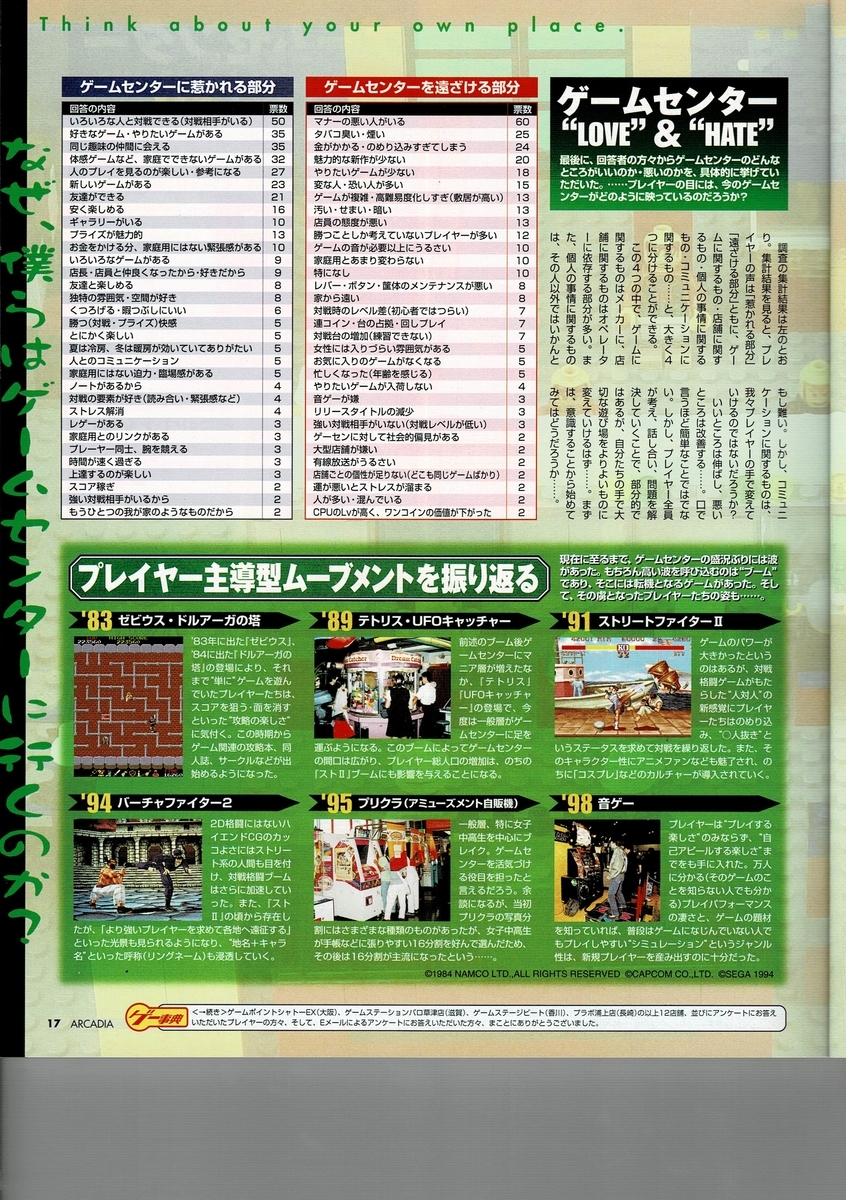 アルカディア 6 アルカディア Vol 6 00 年 11 月号 ゲームとハイスコアとスコアラーのブログ