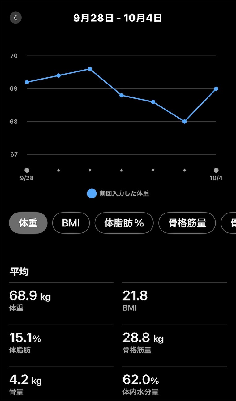 f:id:ZEROkinyoku:20261004080407j:image f:id:ZEROkinyoku:20261004080407j:image