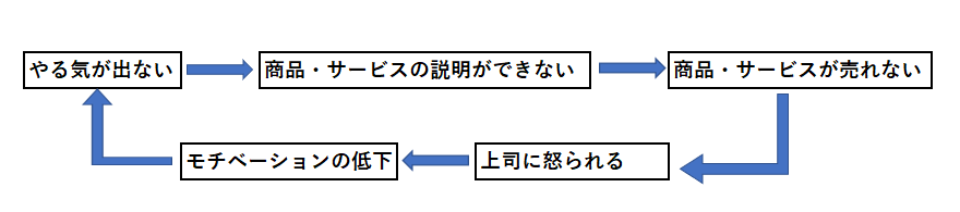 f:id:ZOETOMOfree:20190929134722p:plain f:id:ZOETOMOfree:20190929134722p:plain
