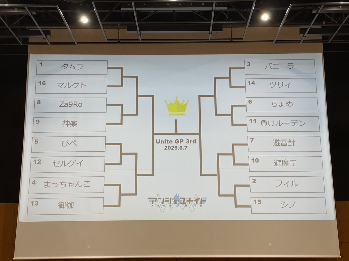 アンジュ・ユナイトGP-3rdレポート ～快楽のベスティア・ユニオンの謎