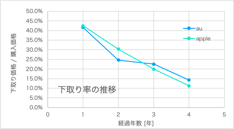 f:id:Zabilio:20210815020618p:plain