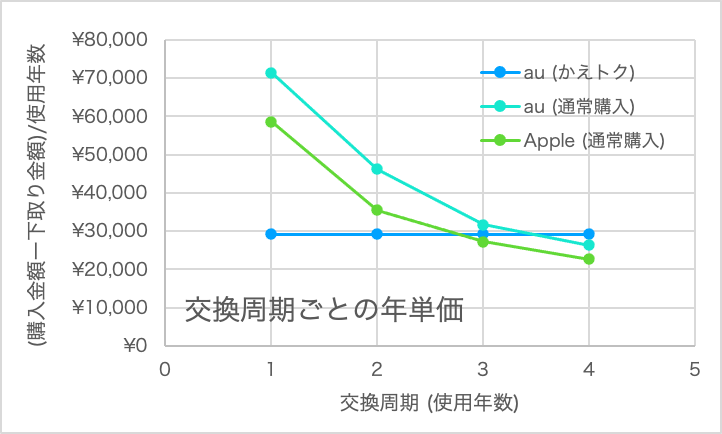 f:id:Zabilio:20210815030729p:plain