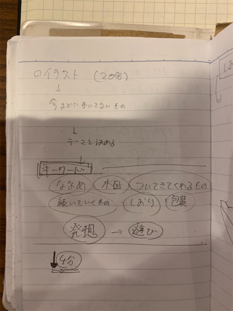 f:id:ZakkiThou:20200322180119j:image f:id:ZakkiThou:20200322180119j:image