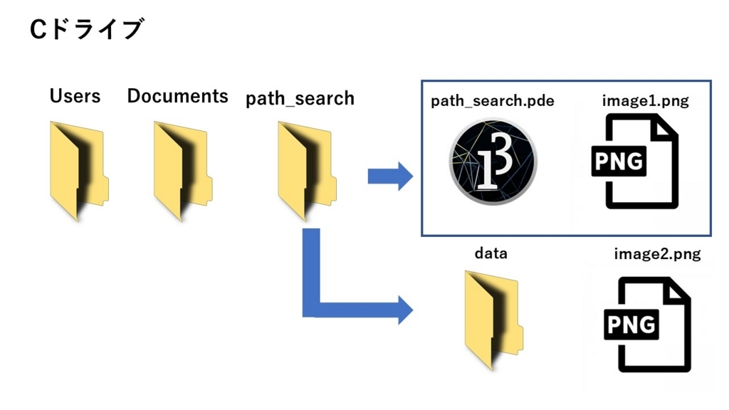 f:id:ZawaWorks:20171008211353j:plain f:id:ZawaWorks:20171008211353j:plain