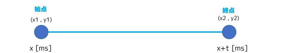 f:id:ZawaWorks:20171029022807p:plain