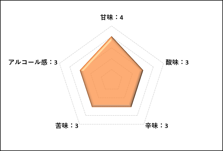 アマハガン　テストバッチ　4本セット お一人様1セット限りAMAHAGAN World Blended Test Batch No.10