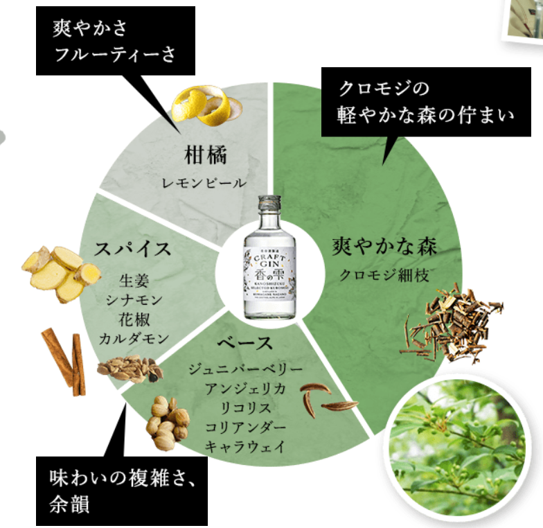 香の雫 - ZeekなGoe のんべぇブログ