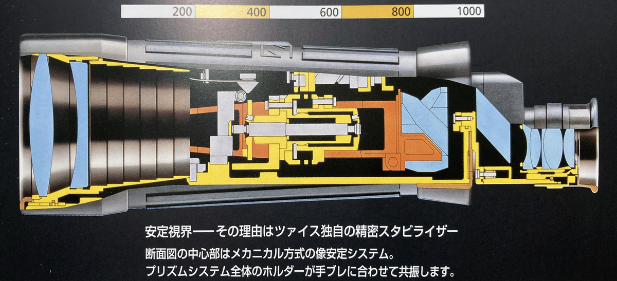 20x60s Stabilizer - 双眼鏡 防湿庫 20x60s Stabilizer - 双眼鏡 防湿庫