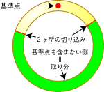 f:id:Zellij:20110608234255p:image