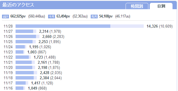 f:id:Zellij:20131128231557p:image