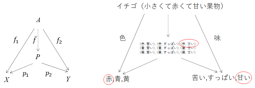 f:id:Zellij:20211205072405p:plain
