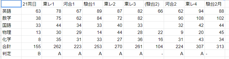 f:id:ZenReKkyo:20220313035111p:plain