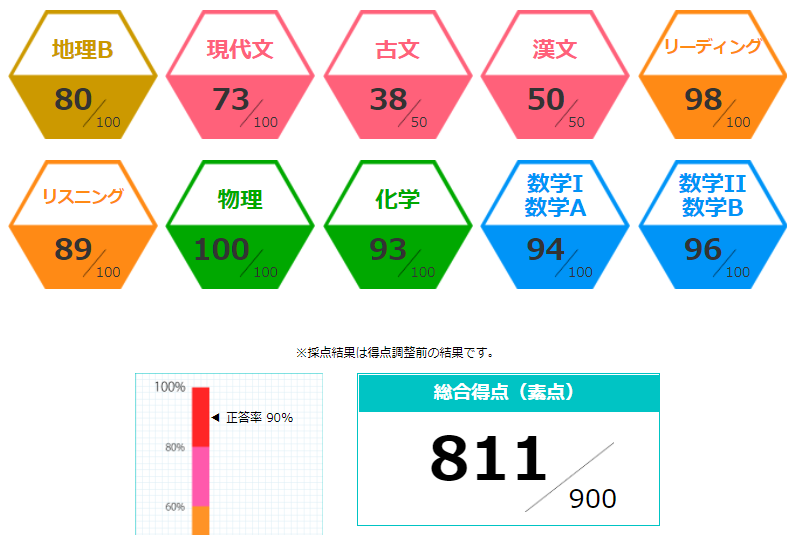 f:id:ZenReKkyo:20220313035544p:plain