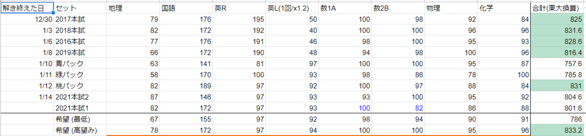f:id:ZenReKkyo:20220313035930p:plain