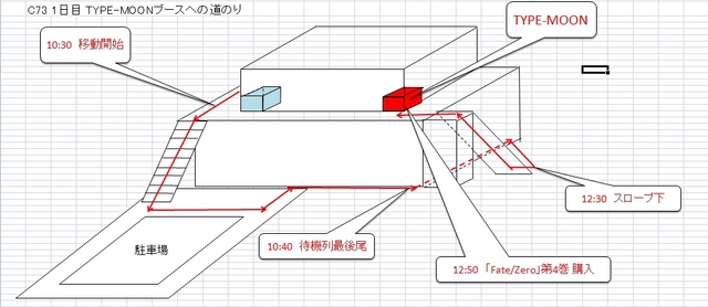 題名『C73・1日目 Scene.04 TYPE-MOONブースへの道のり』