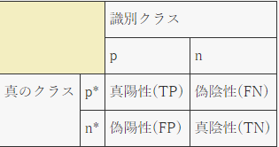 f:id:Zetta777:20190404114251p:plain